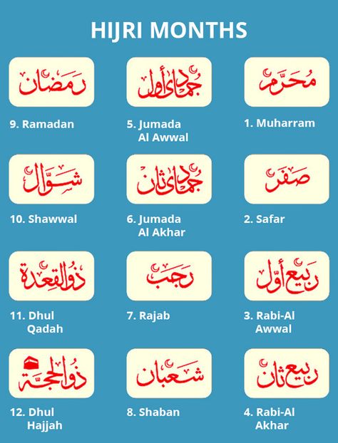 The History and Importance of Islamic Calendar | IslamicFinder Islamic Calander 2023, Islamic Calendar 2023, Islamic Months Name, Arabic Calendar, Friday Jummah, Islamic Homeschooling, Islamic Months, Quran Journal, Hijri Calendar