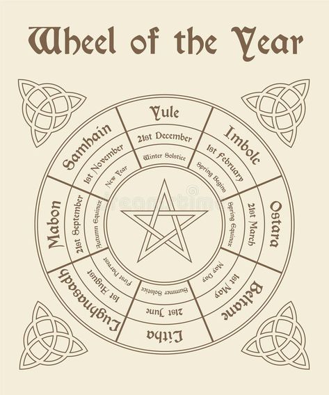 Wheel of the year poster. Wiccan calendar. Vector illustration #Sponsored , #Ad, #Ad, #year, #Vector, #illustration, #poster Bujo Organization, Wiccan Calendar, Wicca Holidays, Celtic Paganism, Wiccan Sabbats, The Wheel Of The Year, Year Poster, Calendar Vector, Magia Das Ervas