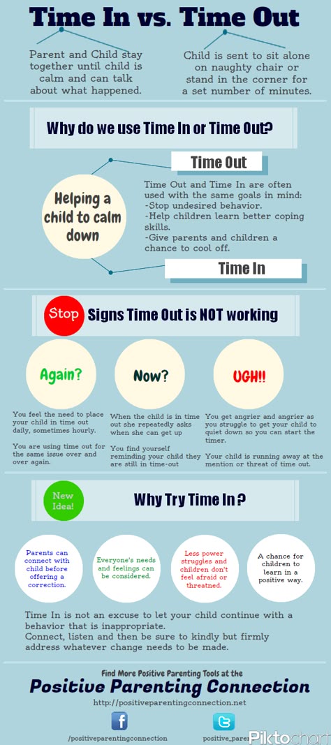 Time In vs. Time Out: #infographic on #positive #parenting   I never felt comfortable using Time Out - I tried it once and discovered my 5 year-old crying her eyes out and saying 'Mummy doesn't love me any more' which really hurt.  Mine are teenagers now (so this doesn't really apply to me any more) but I would have liked to have known more about 'Time In'. Love And Logic, Parenting Tools, Parenting Help, Attachment Parenting, Peaceful Parenting, Parenting Ideas, Kids Behavior, Parenting 101, Foster Parenting