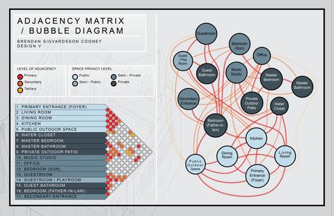 Adjacency Diagram, Bubble Diagram Architecture, Concept Board Architecture, Relationship Diagram, Bubble Diagram, Origami Architecture, Urban Analysis, Diagram Chart, Schematic Design