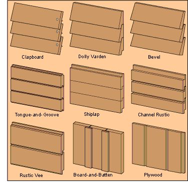 wood-siding-types-diagram Wood Siding Exterior, Types Of Siding, Siding Options, House Cladding, Cedar Siding, Wood Cladding, Timber Cladding, House Siding, Exterior Cladding