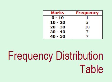 The frequency is the number of times of repetition of data. So the table which contains frequency and data is called a frequency distribution table or simply frequency table. Frequency Distribution, Frequency Table, Table Template, Math Test, Data Show, Math Problems, The Table