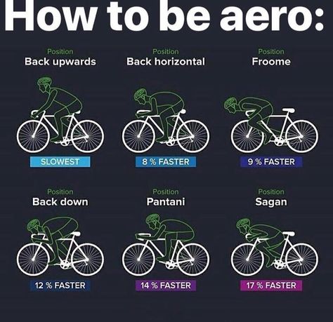 Cycling Technique, Cycling Training Plan, Interesting Infographics, Bicycle Mechanics, Cross Country Bike, Best Road Bike, Cycling Pictures, Urban Bicycle, Bicycle Gear