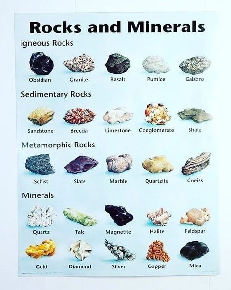 Rock Identification Pictures, Geology Rocks Mineral, Raw Gemstones Rocks, Crystal Identification, Mineral Identification, Rock Identification, Rock Tumbling, Rocks And Fossils, Rock Hunting