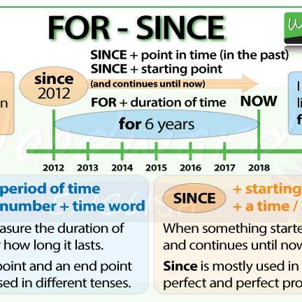 Woodward English Learn English on Instagram: "The difference between FOR and SINCE in English. ✅ Write YOUR example sentence for both words. See our English lesson about the difference between FOR and SINCE here: https://www.woodwardenglish.com/lesson/for-vs-since/ #LearnEnglish #EnglishTeacher #WoodwardEnglish" Woodward English, August 12, English Teacher, English Lessons, Learn English, Grammar, The Past, Writing, Instagram