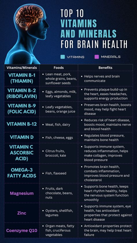 Boost brain & heart health with essential vitamins & minerals! Discover how B-12, Omega-3, Magnesium, & more support wellness. Learn which foods to eat naturally. Supplements For The Brain, Minerals For Health, Memory Vitamins Brain, Best Supplements For Brain Health, Vitamins For Brain Health, Vitamins For Memory And Focus, Brain Health Foods, Supplements For Brain Health, Vitamins For Mental Health