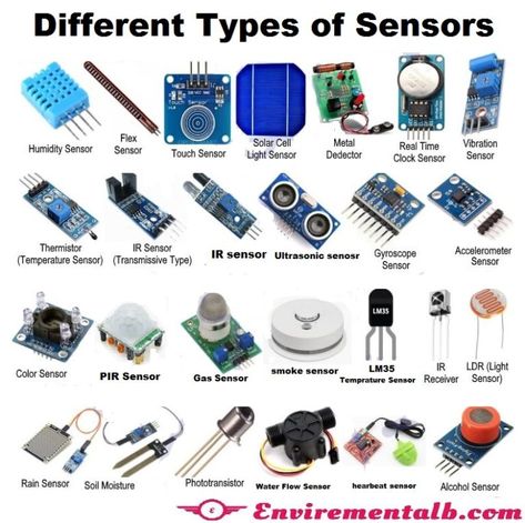 What is Sensor and types of sensor – envirementalb.com Cyberpunk Hacker, Electronics Project, Simple Electronic Circuits, Basic Electronic Circuits, Basic Electrical Wiring, Learn Computer, Learn Computer Coding, Electrical Circuit Diagram, Electronic Projects