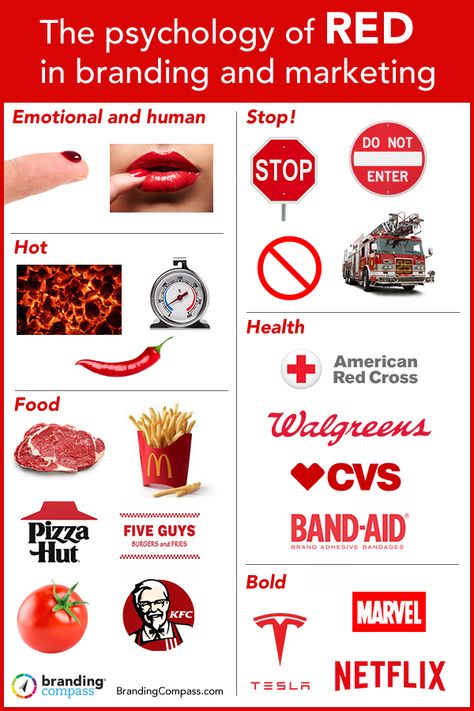 Brands love red because it’s bold, eye-catching and active. It also has some strong psychological associations. Do you know what they are? #red #branding #color Red Color Personality, Red Branding Color Palette, Color Psychology Branding Food, Red Logo Color Palette, Brand Colour Psychology, Brand Psychology, Psychology Marketing, Color Psychology Marketing, Color In Design