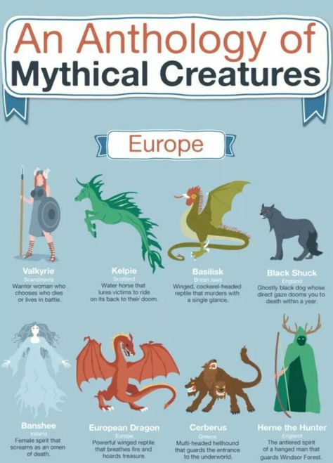 Europe Mythological Creatures Mythical Creatures List, Magical Creatures Mythology, Mystical Creatures Mythology, Herne The Hunter, Black Shuck, Myths & Monsters, Mythical Monsters, World Mythology, Legends And Myths