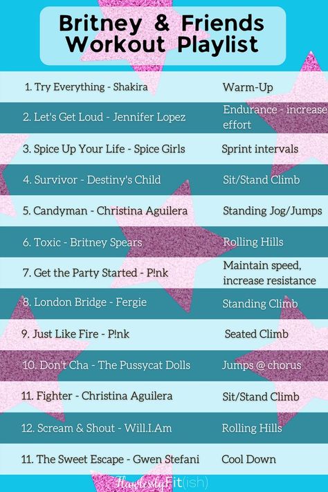 Indoor Spinning Workouts, Indoor Cycling Playlist, Spin Workout Playlist, Britney Spears Workout, Spin Cycle Workout, Spin Class Workout, Spin Playlist, Spin Routines, Britney Spears Songs