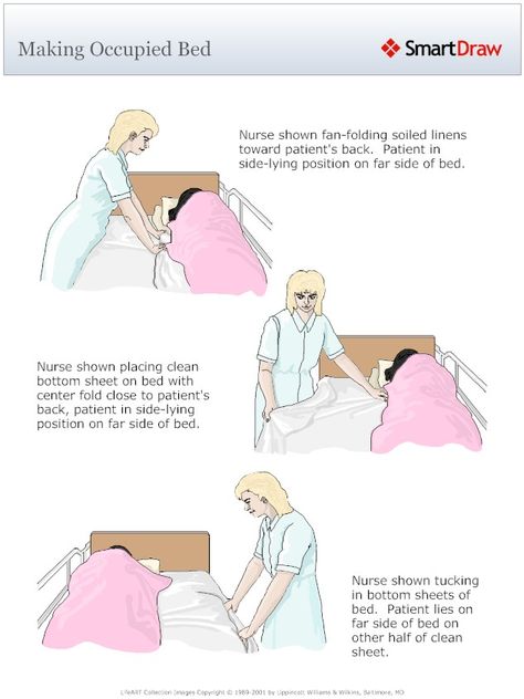 Making an Occupied Bed Cna Skills Test, Cna Study Guide, Nursing School Studying Cheat Sheets, Nurse Tech, Nursing Procedures, Cna School, Nurse Skills, Nursing Skills, Tech Knowledge