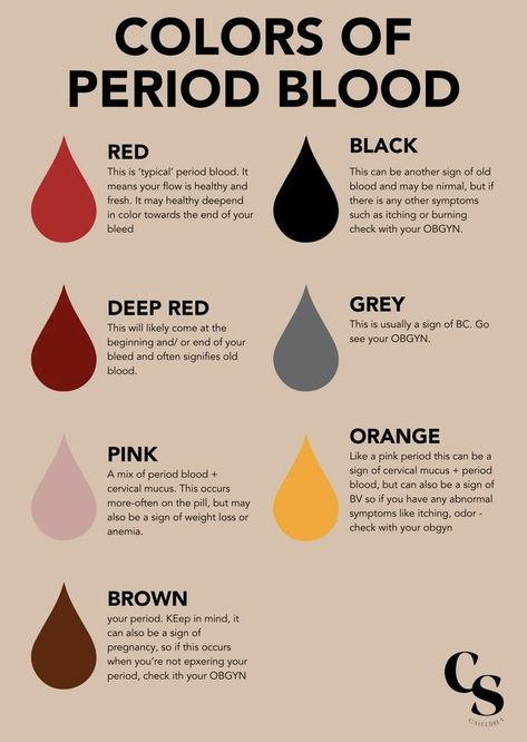 Menstrual Blood, Period Blood, Healthy Period, Period Color, Period Hacks, Biology Facts, Menstrual Health, Feminine Health, Color Meanings