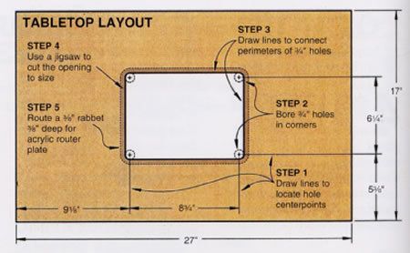 Router Table Top, Woodworking Router Table, Woodworking Workshop Layout, Router Table Plans, Router Plate, Jet Woodworking Tools, Router Lift, Diy Router, Woodworking Table Saw