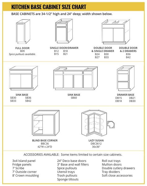 Shop Builders Surplus for custom & in-stock kitchens. View style options from our Kingstown Collection base cabinet size chart & get it here for less. Kitchen Cabinets Measurements, Kitchen Cabinets Height, Counter Detail, Kitchen Cabinet Dimensions, Vanity Dimensions, Kitchen Cabinet Sizes, Kitchen Cabinet Plans, Ikea Sinks, Cabinet Height