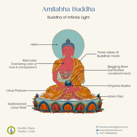 Embrace 𝐀𝐦𝐢𝐭𝐚𝐛𝐡𝐚 𝐁𝐮𝐝𝐝𝐡𝐚'𝐬 boundless compassion and infinite light for inner peace and spiritual growth. 🌟 In Tibetan Buddhism, Amitabha Buddha is associated with the west, envisioned as the red setting sun. He represents the supreme power and energy of nature, accessible to all sentient beings, and protects them from negative emotions of attachment. His emblem, the lotus, symbolizes gentleness, openness, and purity. #AmitabhaBuddha #TibetanBuddhism #SettingSun #SupremePower #NatureEnergy #S... Aum Art, Lotus Buddha, Sentient Beings, Amitabha Buddha, Buddhist Symbols, Buddha Art Painting, Thangka Painting, Buddhist Monk, Tibetan Buddhism