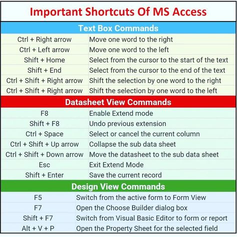 Formula Sheet, Computer Study, Ms Access, Computer Shortcut Keys, Computer Cpu, Shortcut Keys, Computer Basic, Excel Formula, Computer Shortcuts