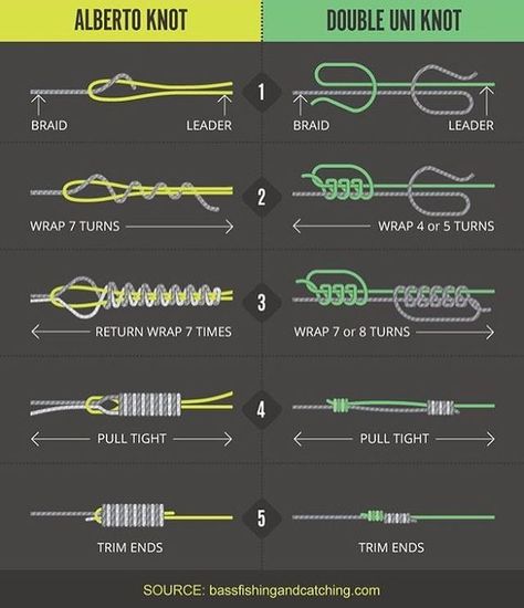 Knots for connecting leader to braided line Fishing Knots Braid, Uni Knot, Fishermans Knot, Fly Fishing Knots, Hook Knot, Fishing Hook Knots, Fly Fishing Art, Knot Rope, Fishing Hacks