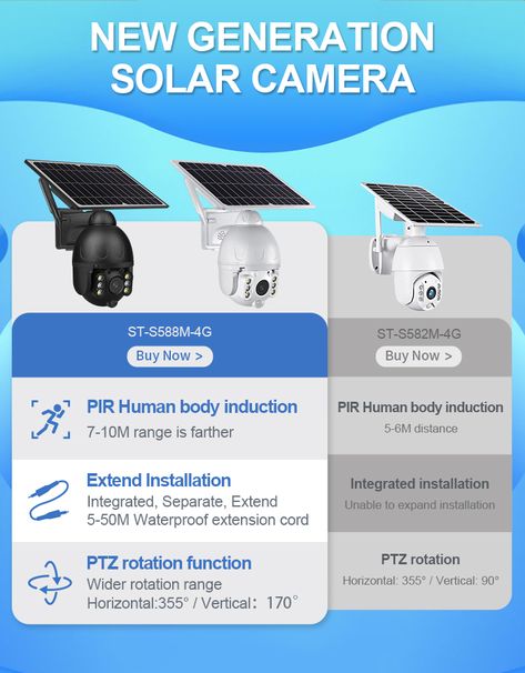 Sectec New Generation Solar Camera Cc Camera, Solar Camera, Frame Wallpaper, Photo Frame Wallpaper, Ptz Camera, Framed Wallpaper, Solar Battery, Camera Lenses, Extension Cord