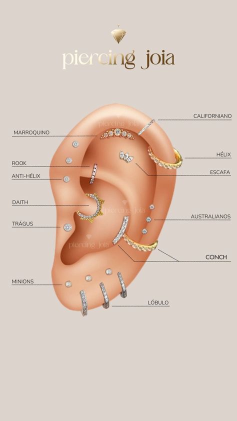 Piercing marroquinopiercing rookpiercing anti hélixpiercing daithpiercing tráguspiercing minionspiercing lóbulopiercing conchpiercing australianopiercings australianospiercing escafapiercing hélixpiercing californiano Ear Piercing Ideas Chart, Piercing No Lóbulo, Eyelid Piercing, Anti Helix Piercing, Multiple Piercings Earrings, Double Helix Piercing, New Ear Piercing, Minimalist Ear Piercings, Different Ear Piercings