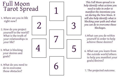 Full Moon Tarot Spread, Tarot Spreads Layout, Full Moon Tarot, Full Moon In Pisces, Leo Tarot, Aries Tarot, Full Moon In Aries, Biddy Tarot, Tarot Reading Spreads