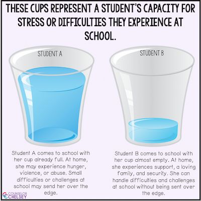 Tips For Showing Empathy To Students In Your School — Counselor Chelsey | Simple School Counseling Ideas How To Show Empathy, School Counsellor, Teaching Empathy, School Counseling Activities, High School Counseling, School Social Worker, School Social Work, Therapeutic Activities, Counseling Activities