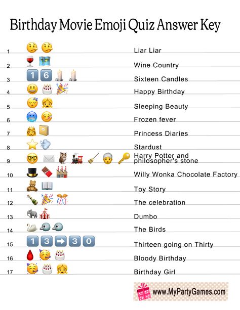 Free Printable Birthday Movie Emoji Quiz Guess The Emoji Answers Movie, Movie Emoji Game With Answers, Happy Birthday Ig Story Ideas, Birthday Ig Story Ideas, Emoji Trivia, Key Emoji, Guess The Emoji Answers, Masculine Birthday Party, Emoji Words