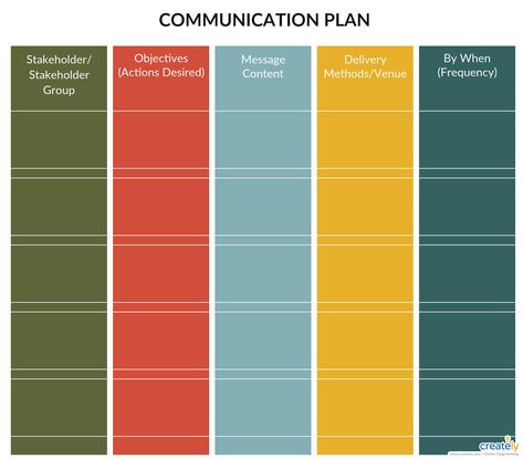 A communications plan serves as a road map for delivering your message to your target audience in an effective way. Use this communications plan template to develop your strategy and deploy it. Use Creately’s easy online diagram editor to edit this diagram, collaborate with others and export results to multiple image formats.  #CommunicationPlan #Communication #Howto #CommunicationPlaning Communication Strategy Template, Masterplan Diagram, Communications Plan Template, Employee Communication, Strategic Communication, Communication Plan, Communication Plan Template, Organizational Communication, Agile Project Management