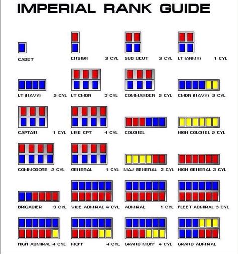 The rinks of the Imperials Imperial Inquisitor, Thrawn Star Wars, Star Wars Symbols, Paintings Ideas, Star Wars Trooper, Star Wars Facts, Star Wars Empire, Star Wars Rpg, Special Agent