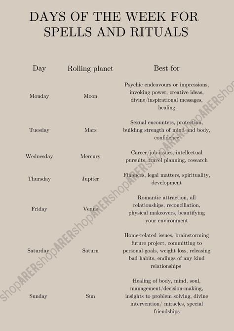 30 Days Of Witchcraft, Intermediate Witchcraft, Detachment Spells, Spell Book Printable, Witchcraft Knowledge, Spells And Rituals, Spell Books, Luck Spells, Magick Book