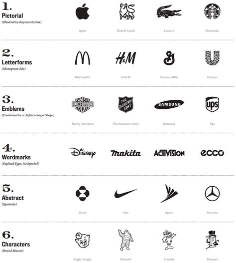 Which of These 5 Types of Logos is Best for Your Identity Project? — TypeEd Sports Brand Logos, Types Of Logos, Logo Motion, Visuell Identitet, Logo Generator, Identity Project, Type Logo, Design Club, Inspiration Logo Design