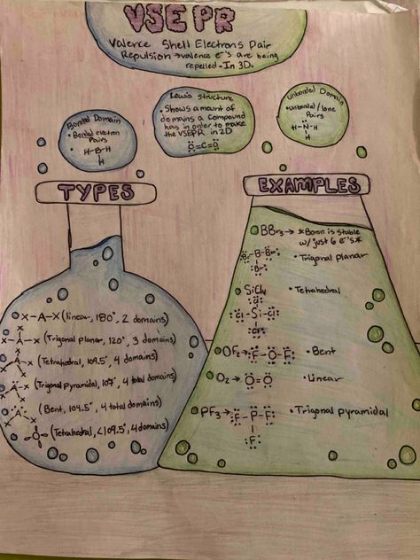 Chemistry class for basics of VSPER Chemistry Charts Class 11, Chemistry One Pager, Chemistry Chart, Vsepr Theory, Chemistry Class 11, Chemistry Posters, General Chemistry, Chemistry Projects, 11th Chemistry