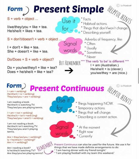 differences between present simple and present continuous- great summary Tenses Chart, English Grammar Notes, Tenses English, Simple Present Tense, Present Continuous, Simple Present, Teaching English Grammar, English Verbs, Learn English Grammar