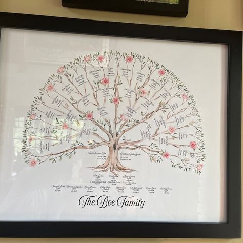 Personalized Family Tree Art Gift for Mom Custom Gift Family Reunion Gift Customized Grandparent Gift Parent Gift Someone With Everything - Etsy Family Reunion Gifts, Reunion Gift, Family Tree Art, Personalised Family Tree, Grandparent Gifts, Parent Gifts, Personalized Family, Tree Art, Family Reunion