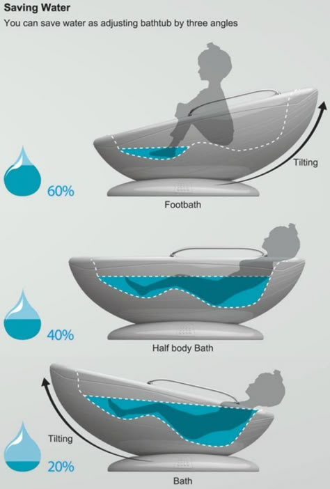 multifunctional-bathtub-water-saving-03 Cool Inventions, Save Water, My Dream House, Casas De Ensueño, Full Bath, 인테리어 디자인, Tiny Homes, Good Ideas, Cool Ideas