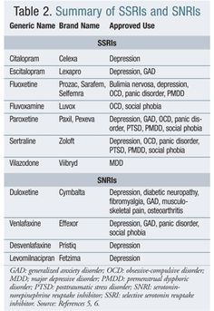 Clinical Social Work Exam, Lcsw Exam Prep, Pharmacy Technician Study, Lcsw Exam, Social Work Exam, Psychotropic Medications, Psychiatric Medications, Clinical Social Work, Pharmacy School