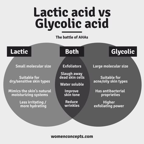 lactic acid vs glycolic acid Skincare Chart, Skincare Serums, Beauty Skin Quotes, Skin Tightening Treatments, Skin Care Guide, Skin Aesthetics, Organic Beauty Products, Basic Skin Care Routine, Winter Skin Care