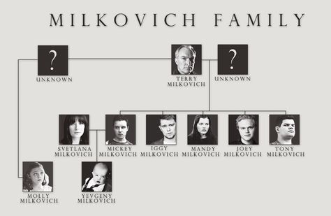 Shameless Carl Gallagher, Liam Gallagher, Family Tree