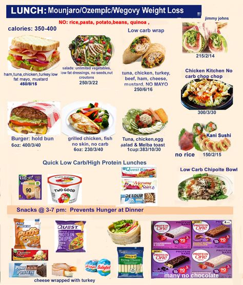 Best Weight Loss Plan For Zapbound, Ozempic, Wegovy or Mounjaro - Dr. Richard Lipman M.D. Wegovy Food List, Mounjaro Diet Recipes, Wegovy Shopping List, Semiglutide Food List, Zepbound Recipes, Wegovy Diet Plan, Wegovy Recipes, Mounjaro Tips And Tricks, Mounjaro Meal Plans