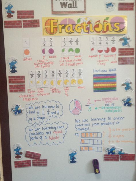 Working Wall fractions Year 5 Fractions, Fraction Anchor Chart 1st Grade, Fractions Ks2, Visual Fraction Models, Ks2 Display, Year 5 Maths, Fraction Wall, Learning Wall, Working Wall