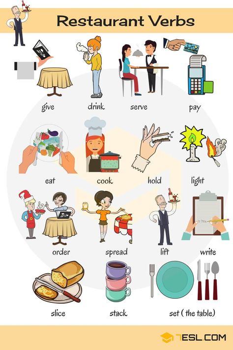 Restaurant Verbs in English | At a Restaurant Vocabulary Restaurant English, English Restaurant, Verb Vocabulary, Verbs Vocabulary, Verbs For Kids, Kids Restaurant, Spanish Sayings, Verbs In English, Listening Activities