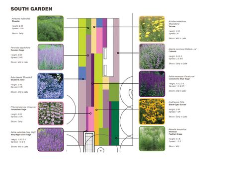 Landscape Diagram, Landscape Architecture Diagram, North Garden, Color Plan, Planting Plan, Love Park, Garden Design Plans, Changzhou, Landscape And Urbanism