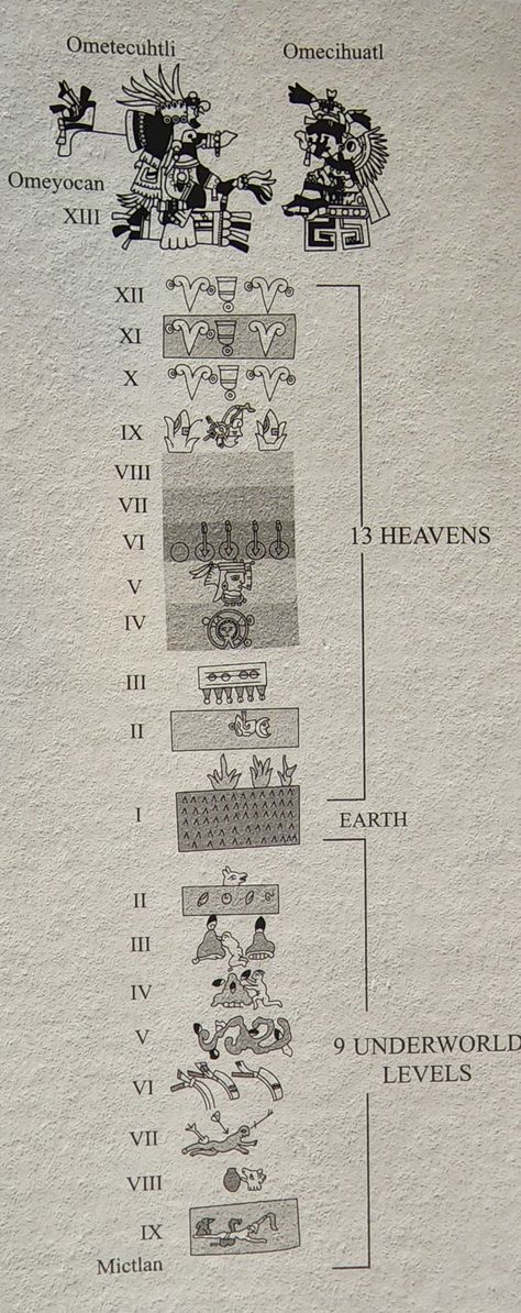 The 13 Heavens and the 9 Underworld Levels from the book Handbook to Life in the Aztec World. Aztec Underworld, Aztec Astrology, Dragon Palace, Ancient Mesoamerica, Vtuber Avatar, Chicano Culture, Aztec Empire, Maya Art, Aztec Culture