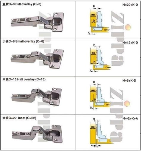 Kitchen Cabinets Drawing, Cabinetry Diy, Custom Cabinet Doors, Woodworking Saws, Kitchen Layout Plans, Furniture Hinges, Kabinet Dapur, Wood Projects Diy, Hinges For Cabinets