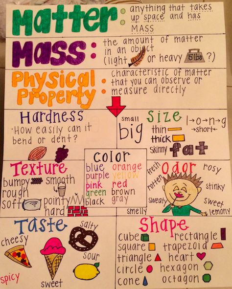 Made & used this anchor chart for my lesson on Physical Properties of Matter today in 4th grade! Physical Properties Of Matter, Science Chart, Fourth Grade Science, Science Anchor Charts, Second Grade Science, Distributive Property, 7th Grade Science, 1st Grade Science, First Grade Science