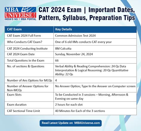 CAT 2024 Exam Date is Nov 24. Check Eligibility Criteria, Pattern, Syllabus, Preparation, Previous Papers, Mock CAT, Top Colleges Accepting CAT Cat Exam, Cat Questions, Aptitude Test, 100 Questions, Top Colleges, Mock Test, Entrance Exam, Cat Top, Question Paper