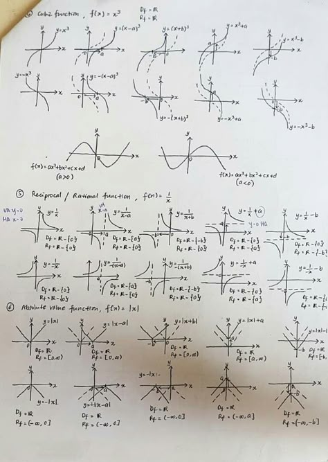 Math Formula Chart, Learn Physics, Short Notes, Learning Mathematics, Math Tutorials, Study Flashcards, Maths Algebra, Math Notes, Math Vocabulary