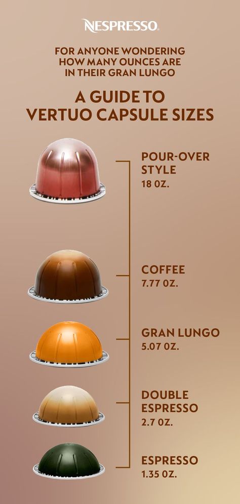 Versatile Nespresso Vertuo offers five unique pour sizes, from a single espresso to our tall 18 oz pour-over style coffee carafe. Here's a quick breakdown of each size: Single Espresso, 1.35 oz • Double Espresso, 2.7 oz • Gran Lungo, 5.07 oz • Coffee, 7.77 oz • Pour-Over Style, 18 oz. Gran Lungo Recipes, Nesspreso Vertuo Coffee Bar, Healthy Nespresso Vertuo Recipes, Nespresso Espresso Recipes, Nespresso Vertuo Next Recipes, Best Nespresso Vertuo Pods, Easy Nespresso Vertuo Recipes, Nespresso Vertuo Plus Recipes, Nespresso Vertuo Recipes Latte