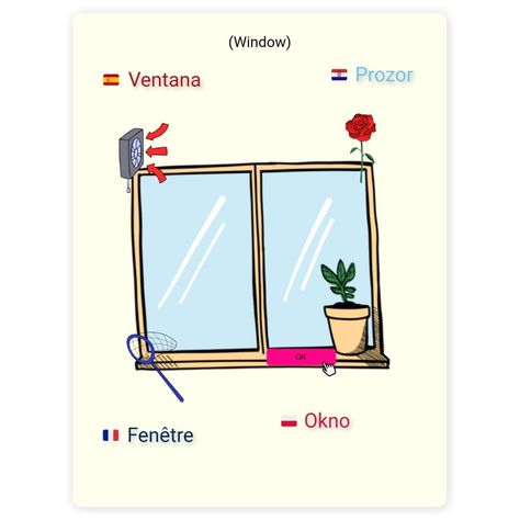 Visulang revolutionizes language learning through innovative visual mnemonics, transforming the way we acquire new languages. Unlike traditional methods that often rely on repetitive memorization, Visulang harnesses the power of vivid imagery and mental associations. visulang.com Visdev Environment, Process Of Communication Diagram, Visualizing And Verbalizing, Memorization, Language Learning, The Way, How To Memorize Things