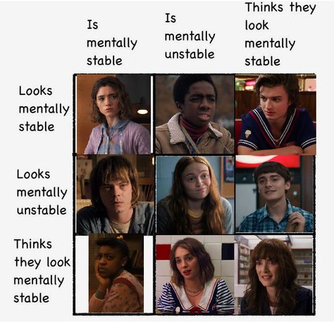 Demobatstranger Things, Stranger Things Alignment Chart, Stranger Things Will, Stranger Things Meme Funny, Stranger Things Headcanons, Will Byers Fanart, Will Stranger Things, Stranger Things Quotes, Who Is My Soulmate