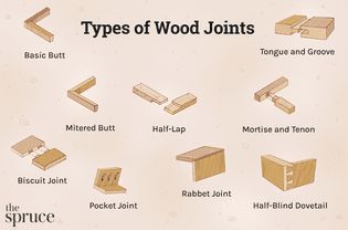 Types Of Wood Joints, Furniture Styles Guide, Wood Joining, Types Of Wood Flooring, Felting Projects Ideas, Woodworking Projects Ideas, The Spruce, Box Joints, Paint Tips